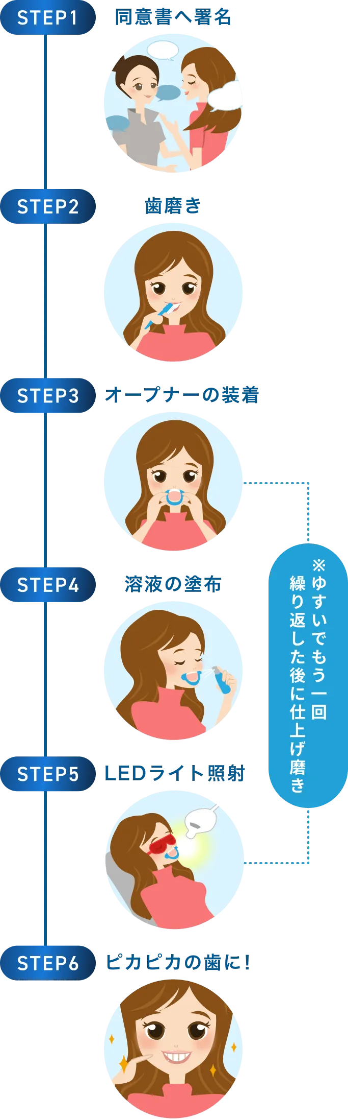 資格不要！簡単な施術フローで誰でもできるのが魅力のひとつ