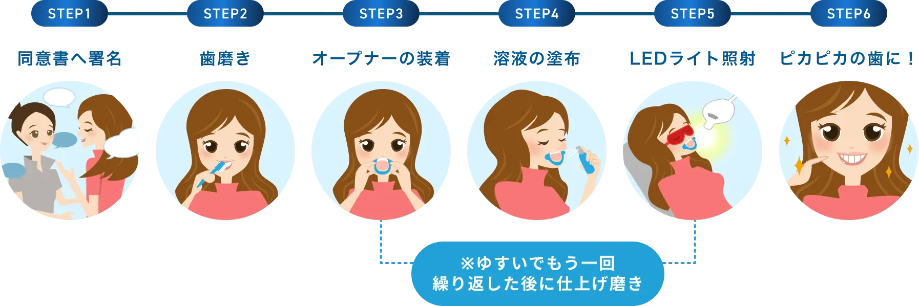 資格不要！簡単な施術フローで誰でもできるのが魅力のひとつ