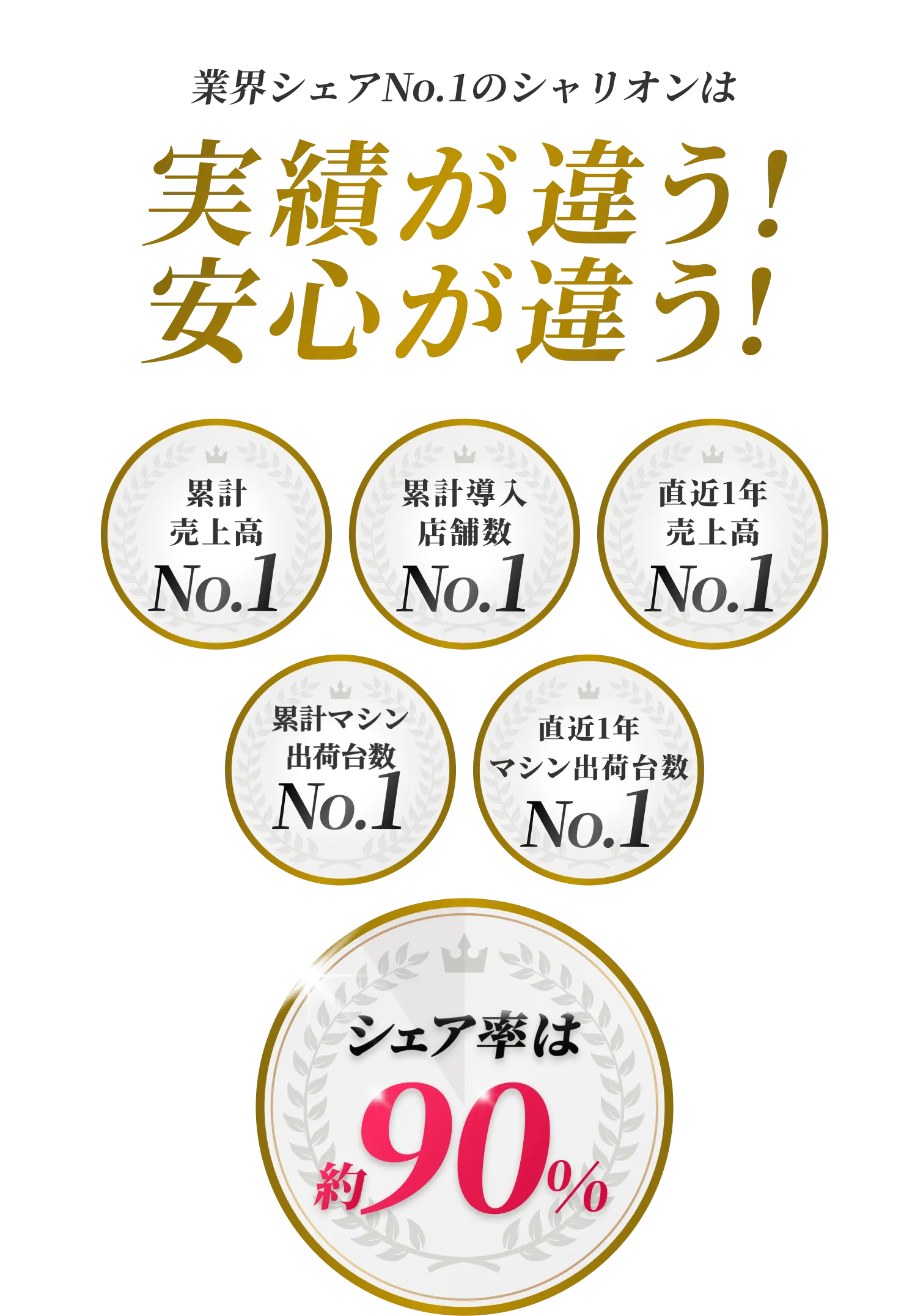 業界シェアNo1のシャリオンは実績が違う!安心が違う！