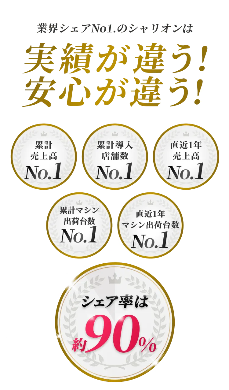 業界シェアNo1のシャリオンは実績が違う!安心が違う！