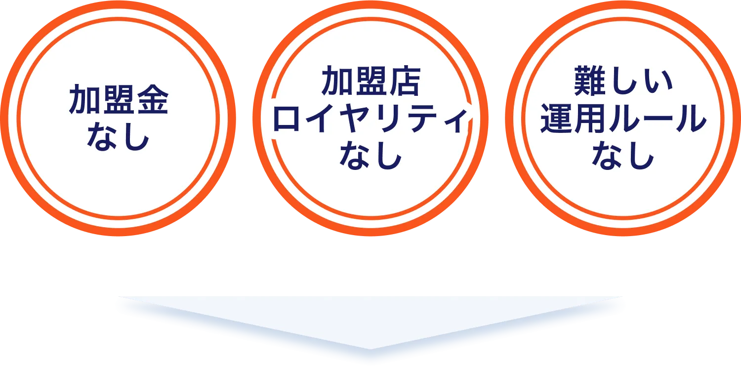 加盟金なし 加盟店ロイヤリティなし 難しい運用ルールなし