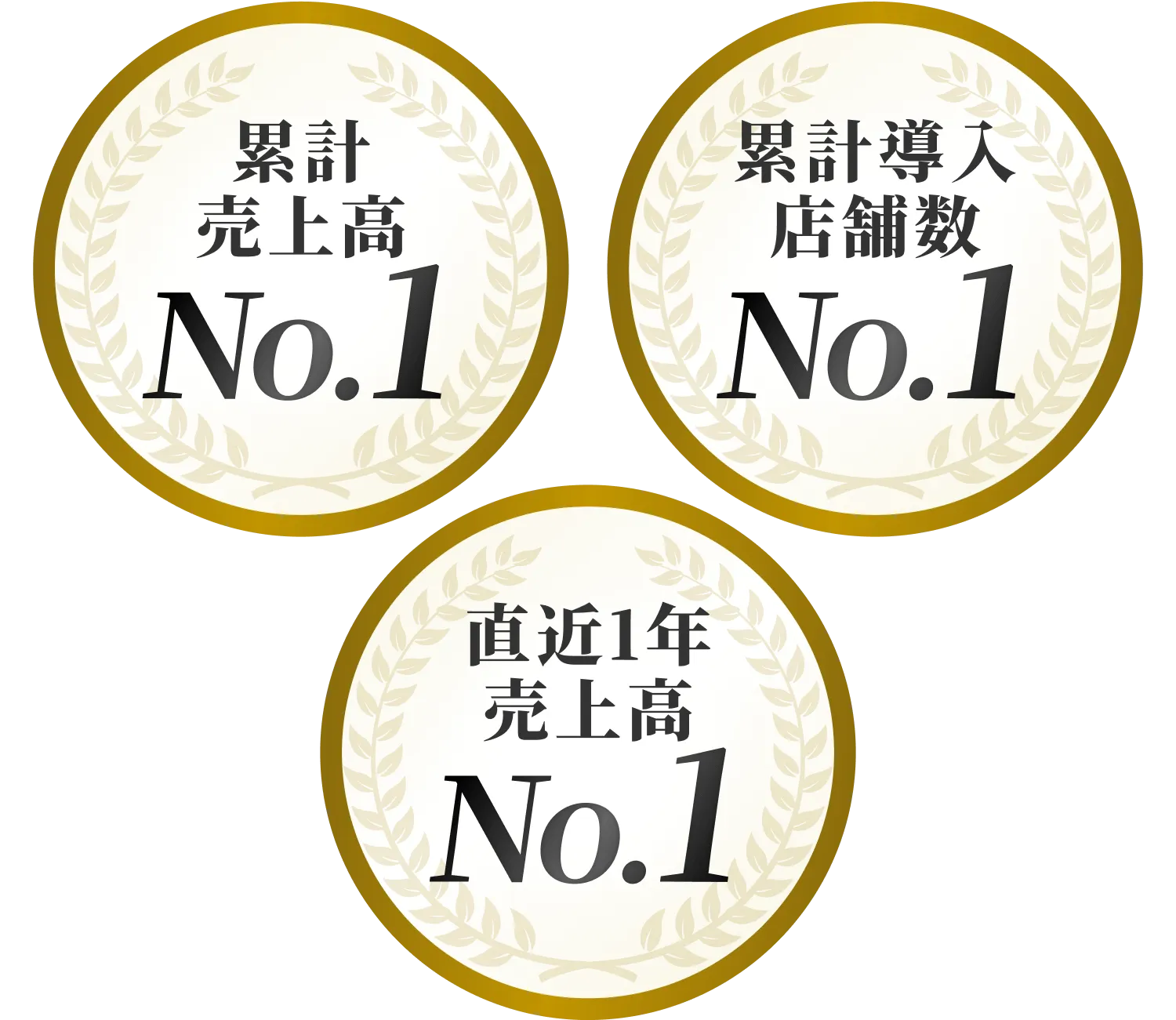 累計売上高No,1 累計導入店舗数NO,1 直近1年売上高No,1